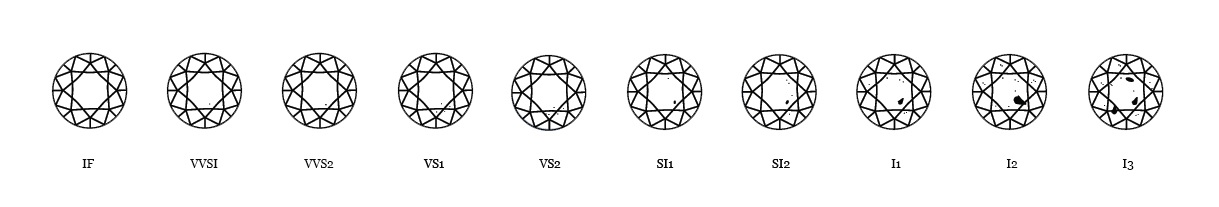 Diamond clarity guide