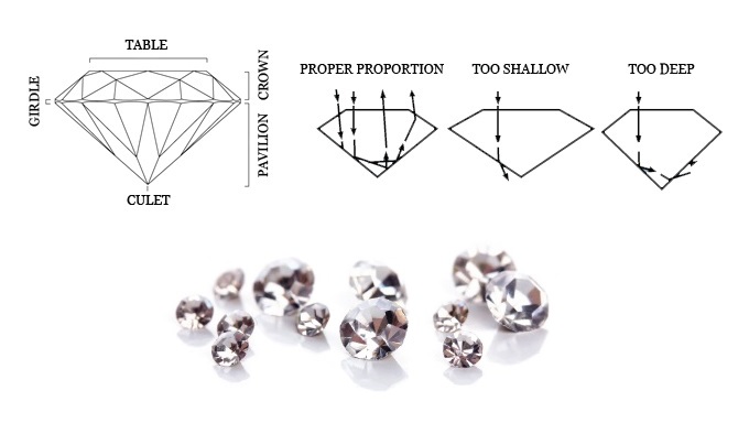 Diamond cut guide